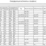 Схема сборки Торговый стеллаж Ума 7 BMS